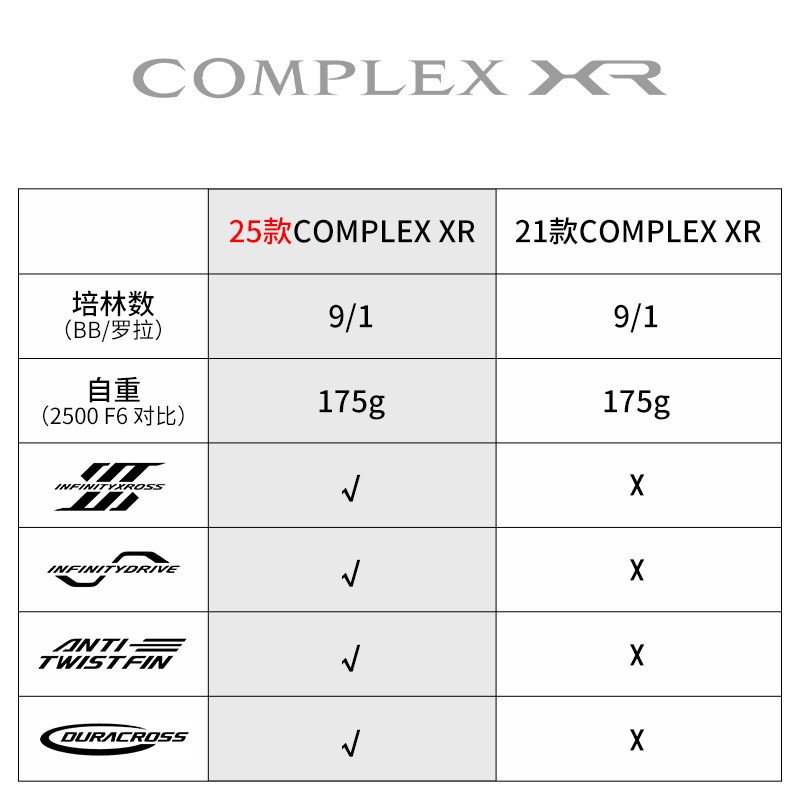 2025 SHIMANO COMPLEX XR F4 F6  - огляд і ціна Daiwa Reel Fuego
