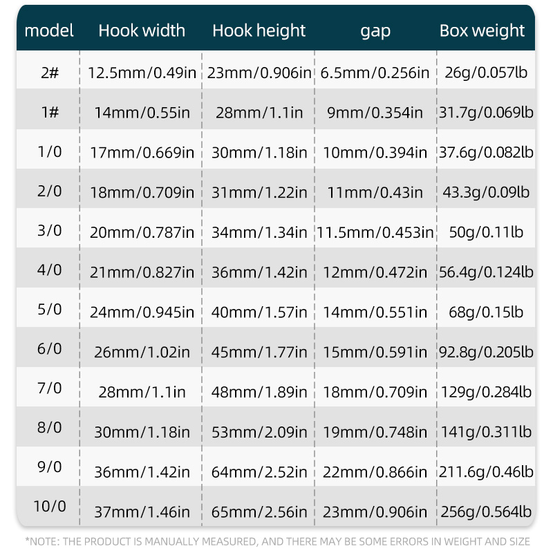 ShareShark 50pcs/box 7384 High - огляд і ціна Fishing Hook Circle